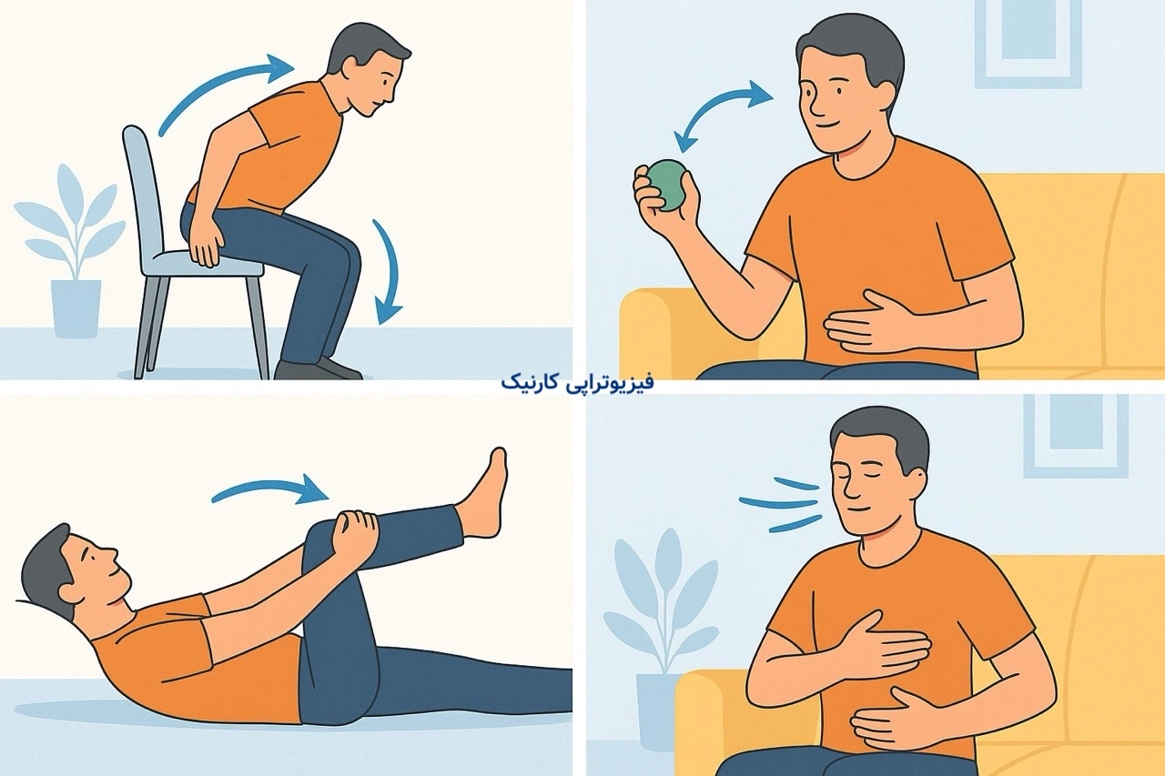 حرکات پس از سکته مغزی